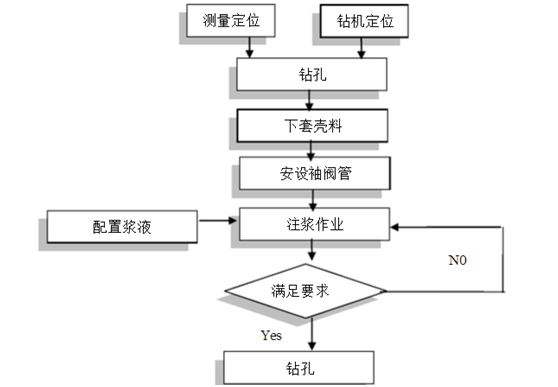 施工圖