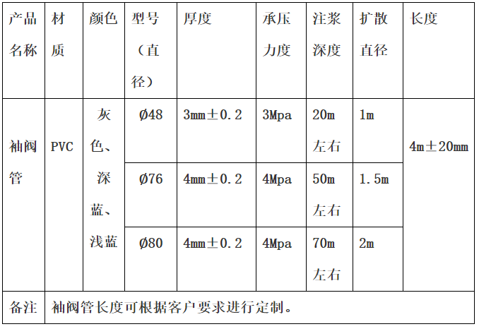 參數(shù)圖